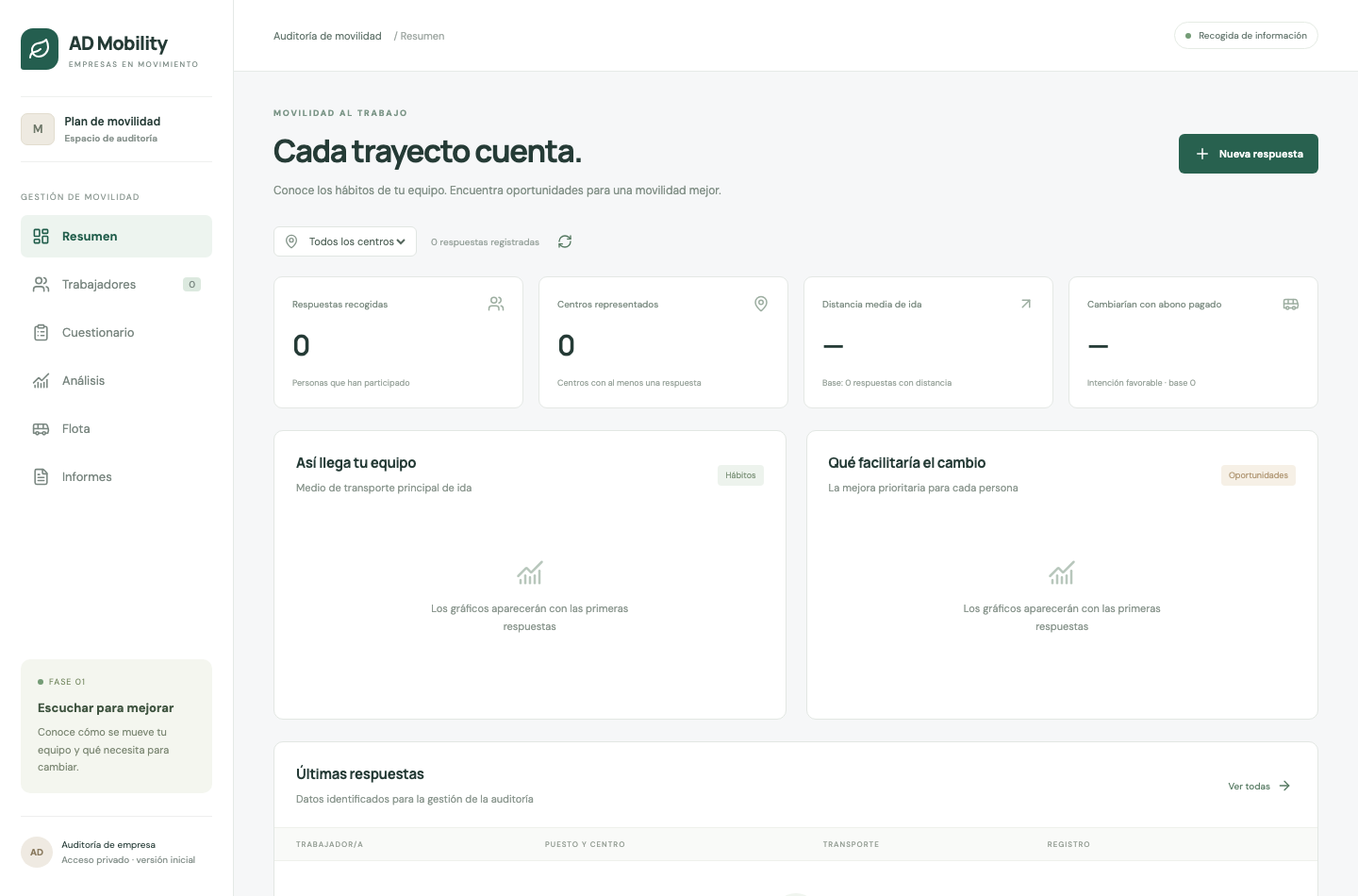 Pantalla real de MobilityAuditor en una sesión local de demostración sin datos de personas